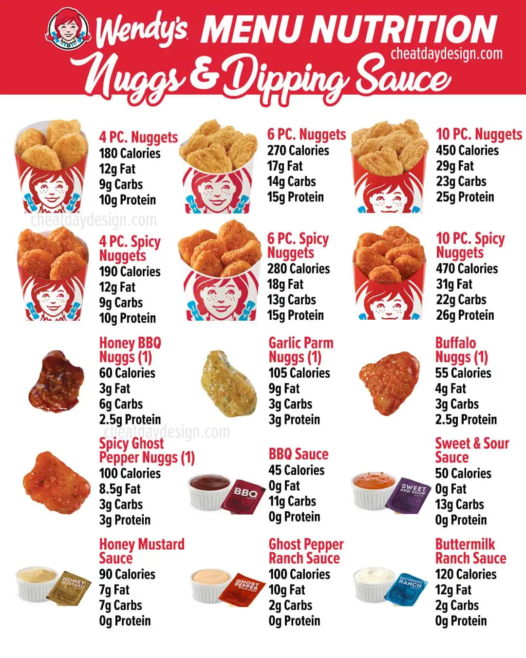 Wendy's Nuggs Calories & Nutrition Facts