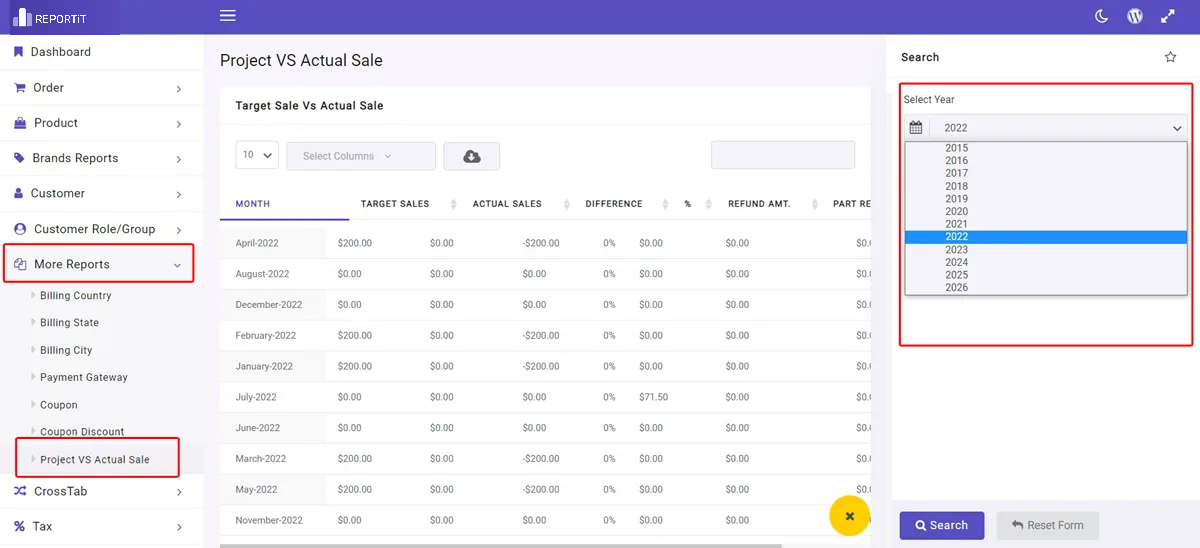 WooCommerce targeted and actual report
