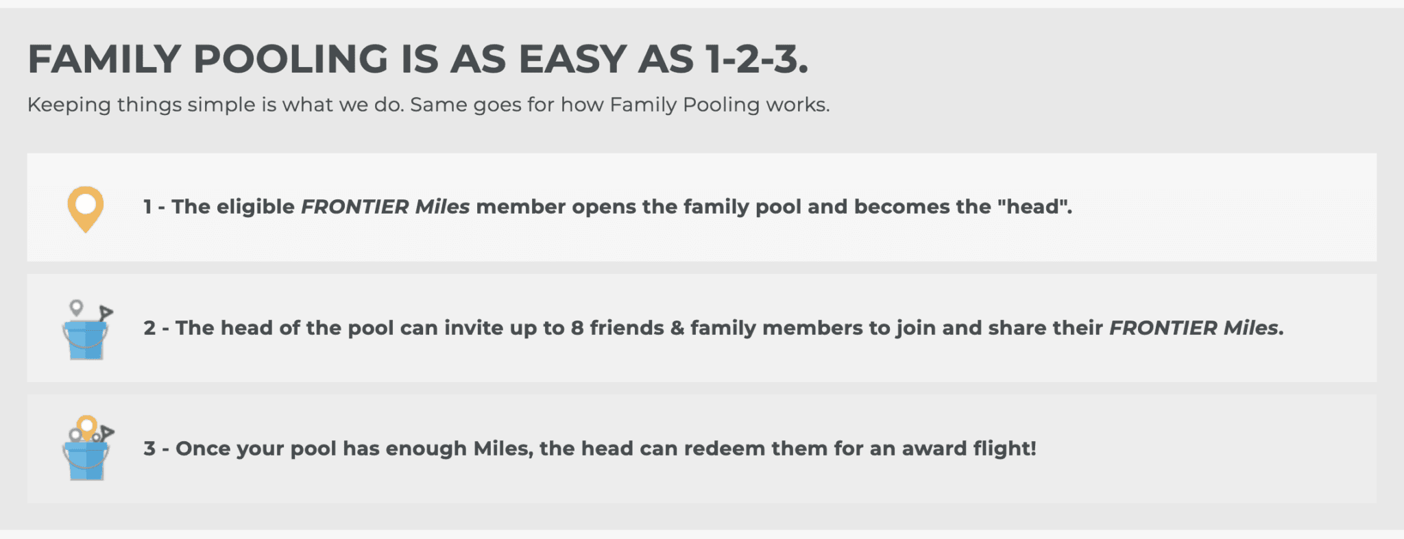 The Complete Guide to Family Pooling Frontier Airlines and the Competitive Landscape 2 How It Works