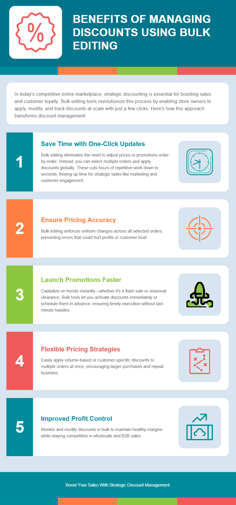 Benefit of managing discount by bulk edit infographics