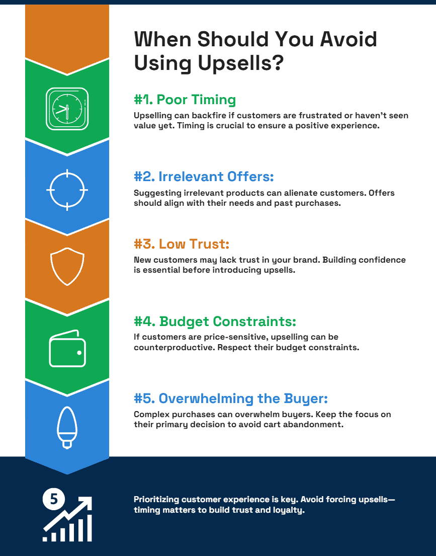 When shlould avoid using upsells in your woocommerce store?