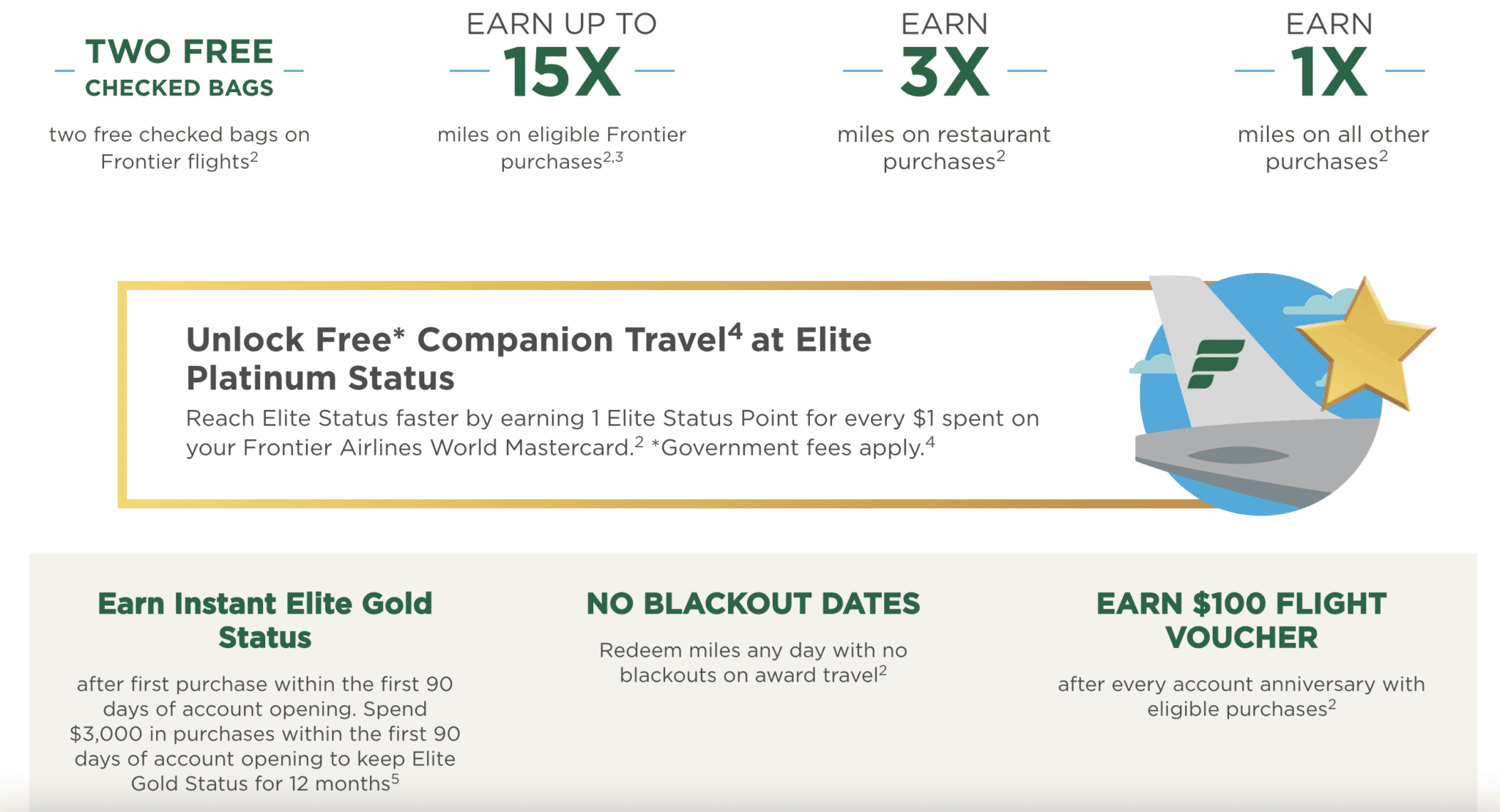 Frontier Elite Status 2025: Tiers, Perks, and How to Earn Them Faster 4 new cardmembers get instant Elite Gold status