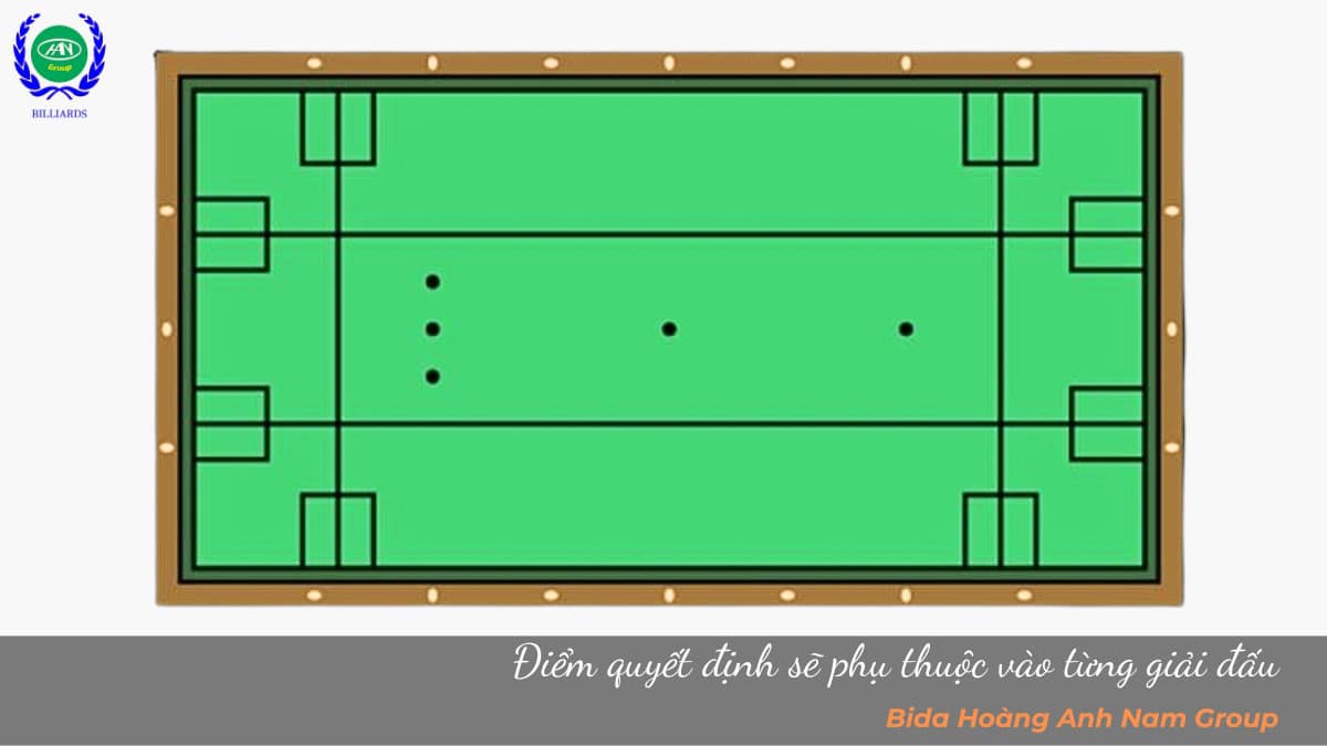 Điểm quyết định sẽ phụ thuộc vào từng giải đấu