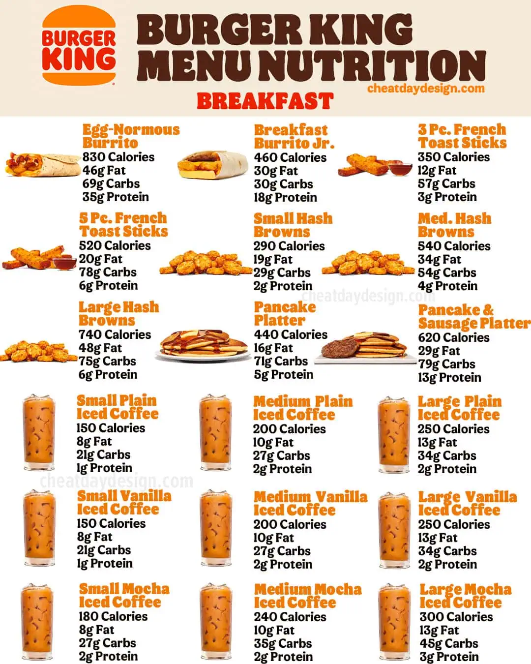 Burger King Nutrition Facts for Breakfast Items