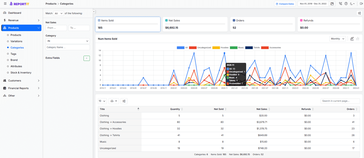 Product categories report