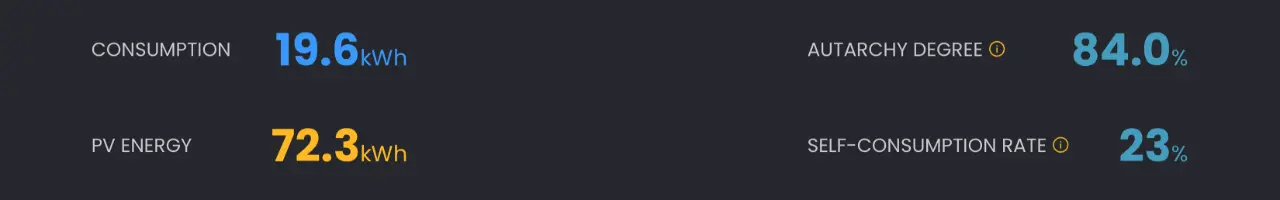 Solar Manager Visualisierung 2