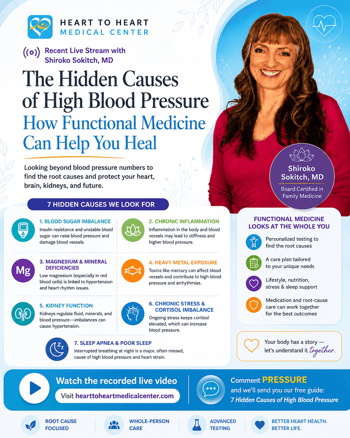 Functional Medicine for High Blood Pressure