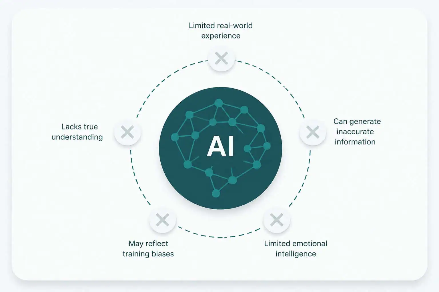 AI agent begrensninger 2026: 5 ting AI ikke kan løse (ennå) 1 AI agent begrensninger 2026 anti-hype