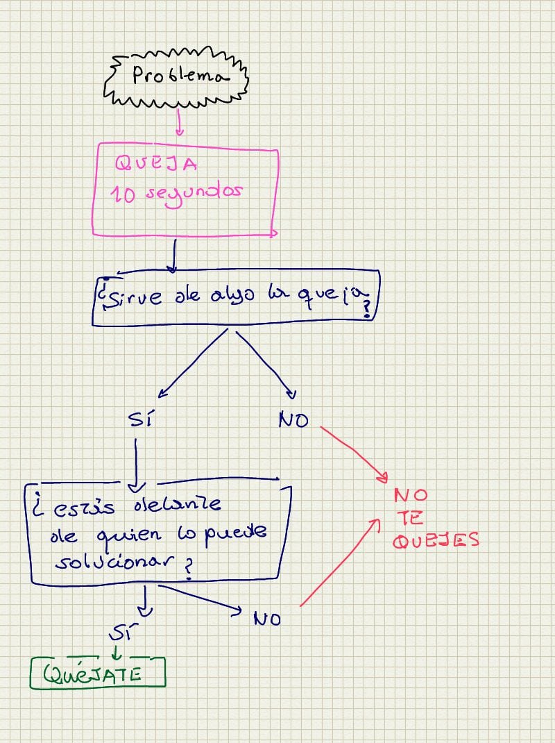 La queja de diez segundos