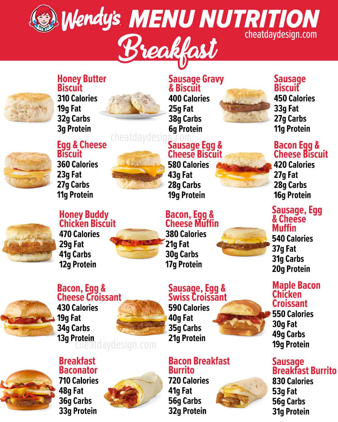 Wendy's Menu Calories & Nutrition Facts For Every Item