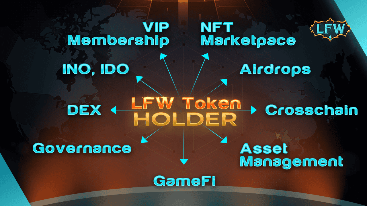 What do Legend of Fantasy War (LFW) token holders get from Linked Finance World? 2 What do Legend of Fantasy War LFW token holders get