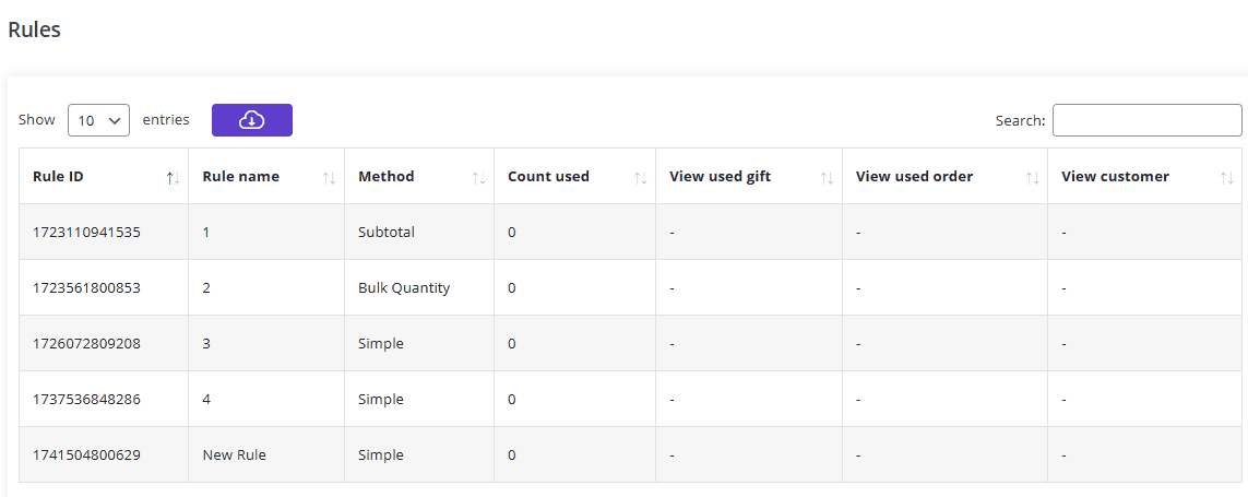 Track gift rules performance