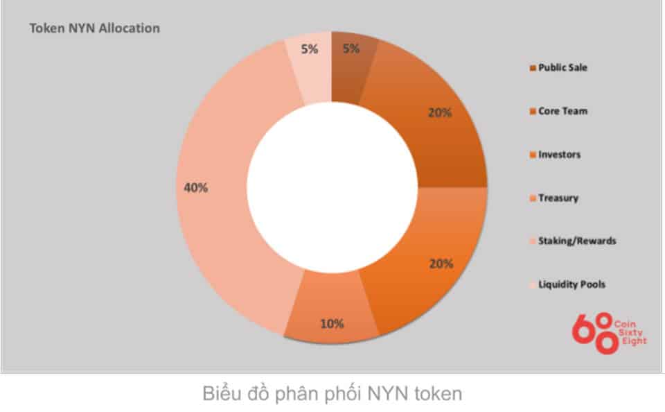 Awarding of Nyan Heroes tokens Awarding of Nyan Heroes tokens