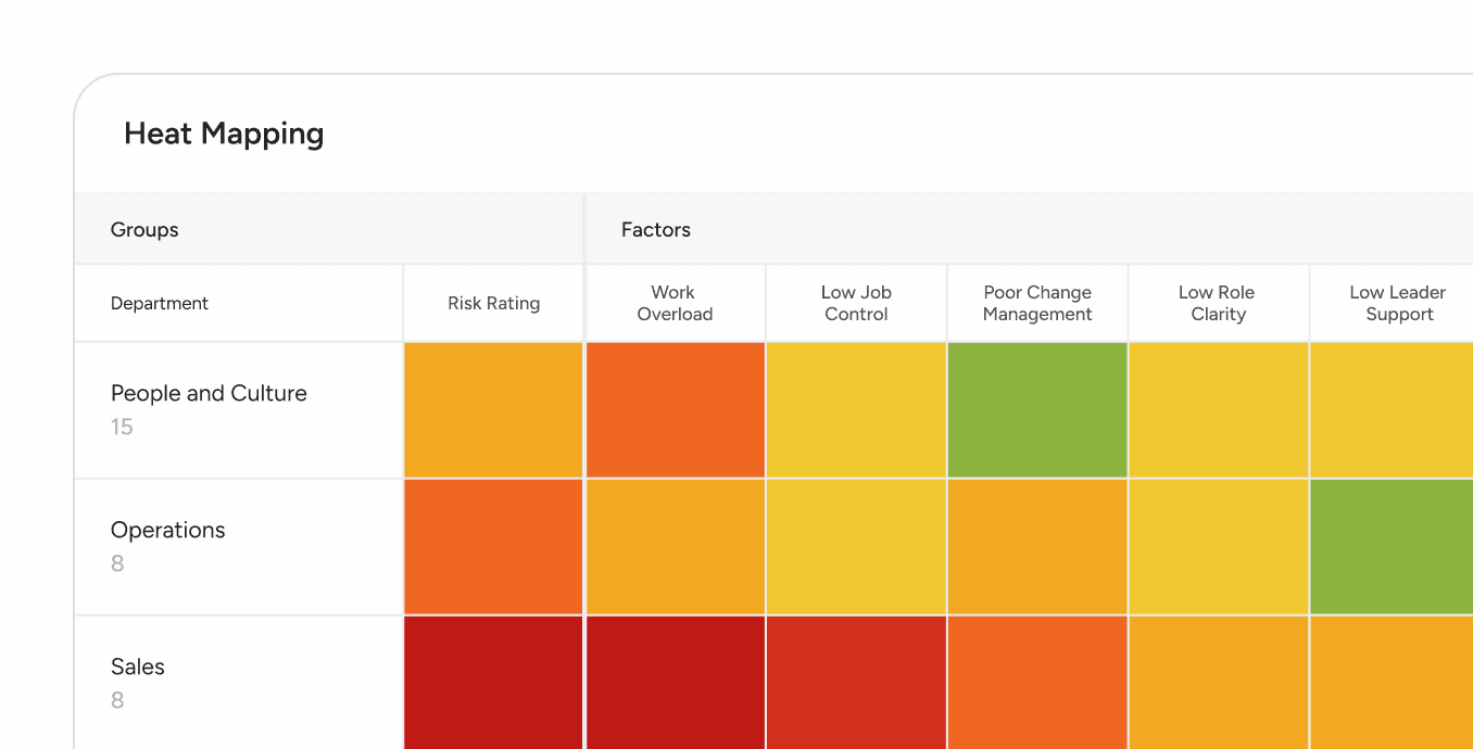 FlourishDx-psychosocial-risk