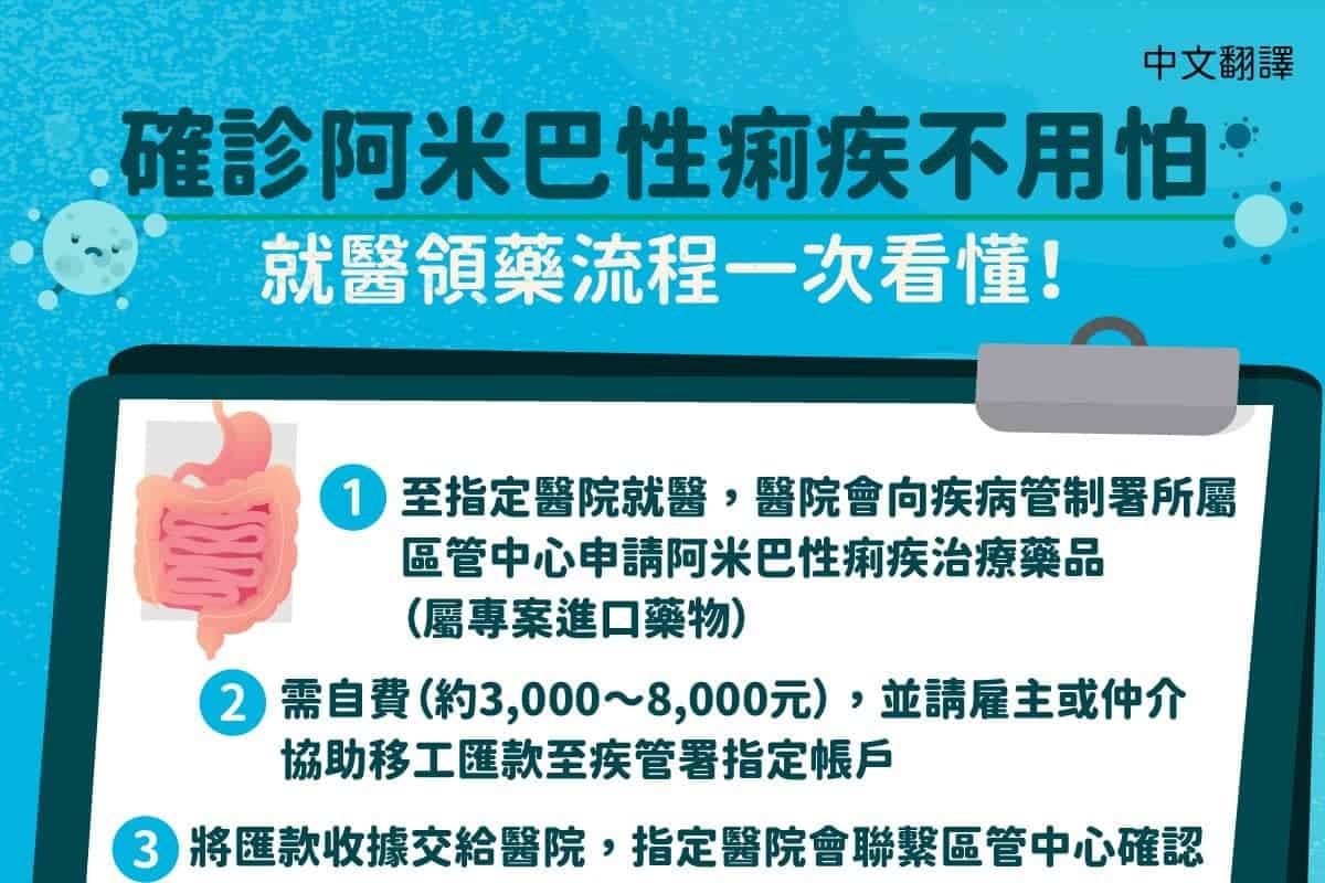 外籍移工|台中市入場宣導計畫 將服務 280 家次  聘僱移工 15 人以上優先 電訪雙軌進行 外籍移工|台中市入場宣導計畫 將服務 280 家次  聘僱移工 15 人以上優先 電訪雙軌進行示意圖