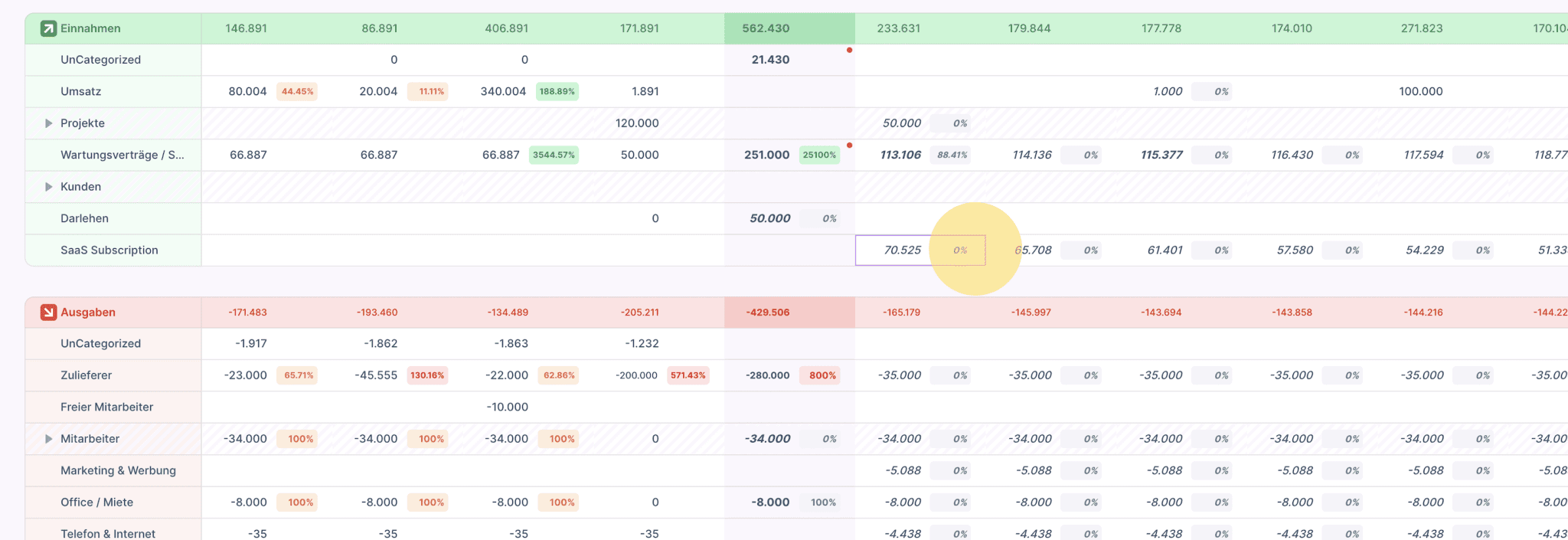 Finanzplanung Start-ups: Subscription-Pläne /Abonnement-Pläne sind Teil der Gesamt-Liquiditätsplanung