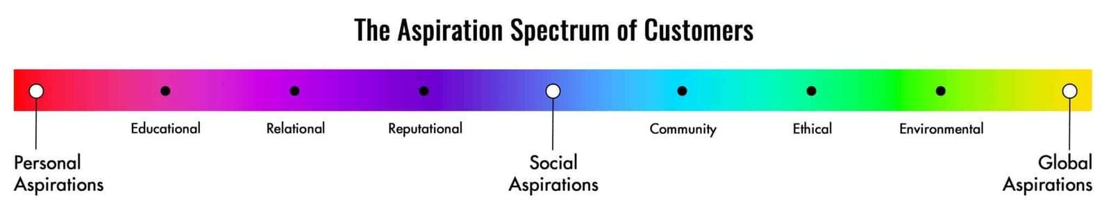 aspiration-spectrum » Chris Hood Mindset and motivation motivational speaker Chris Hood delivering inspiring talks on personal growth and leadership at seminars and corporate events.