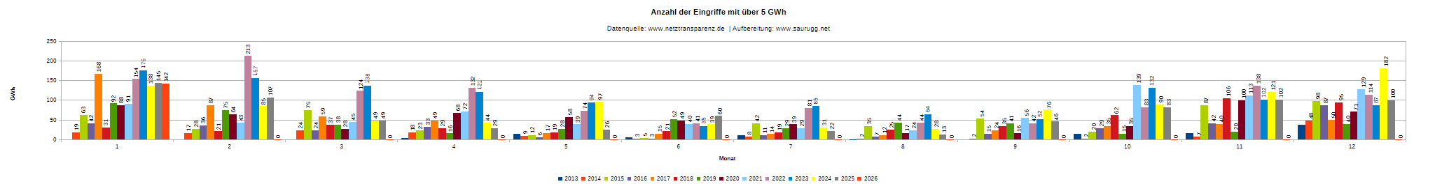 DEU-R-5 GWh Deu R 5 Gwh