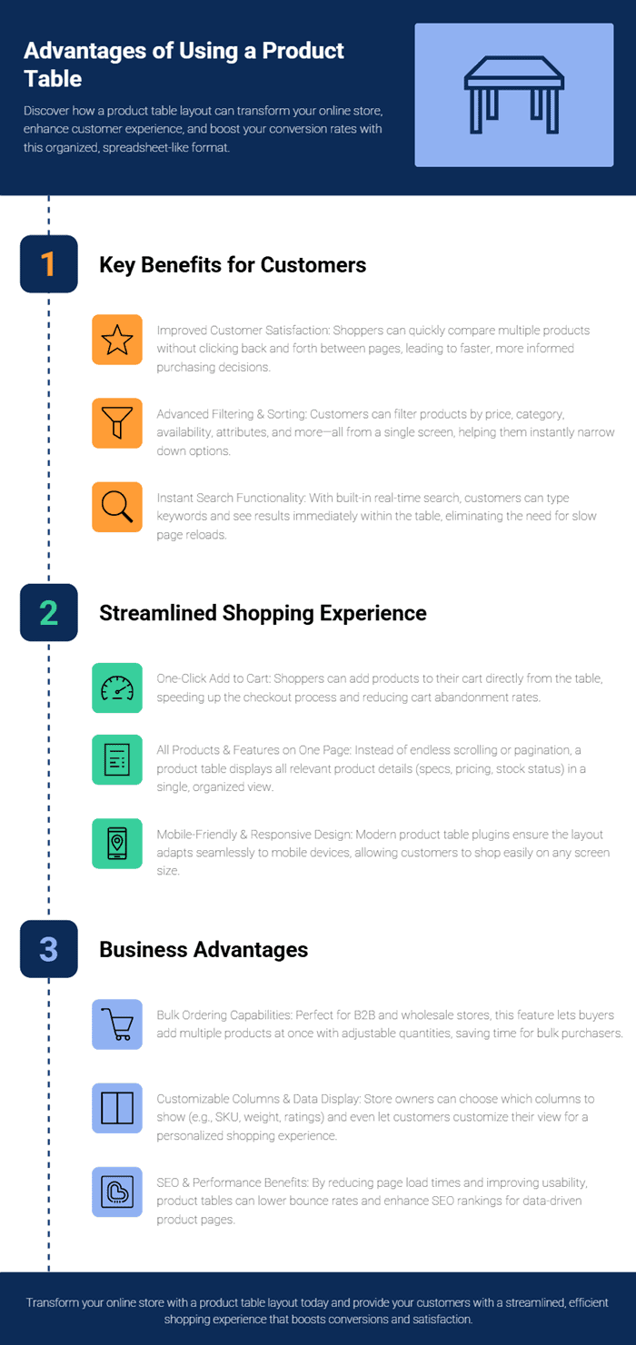 Product table advantages infographic