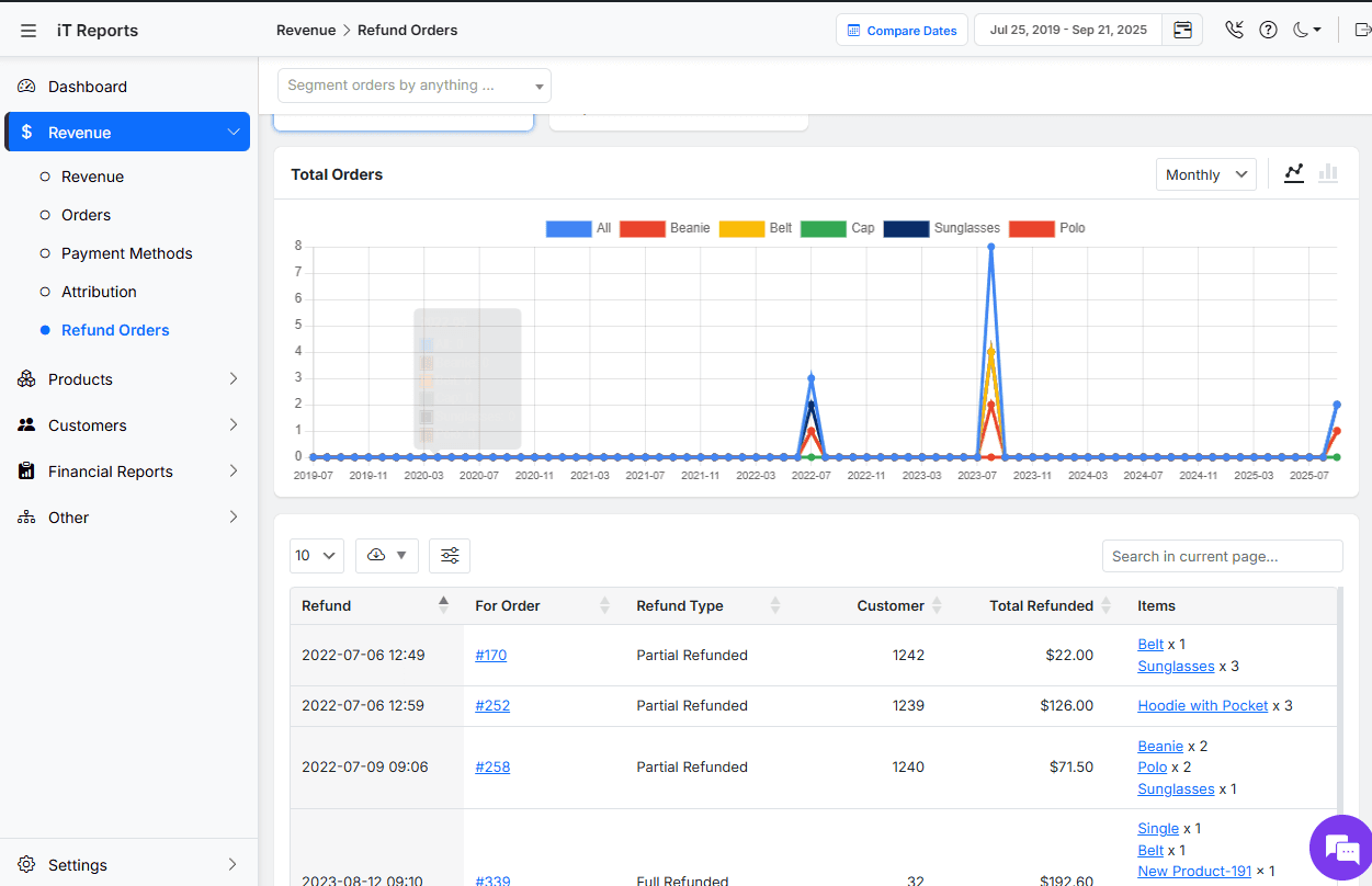 Refund report in advanced report for woocommerce plugin by ithemeland
