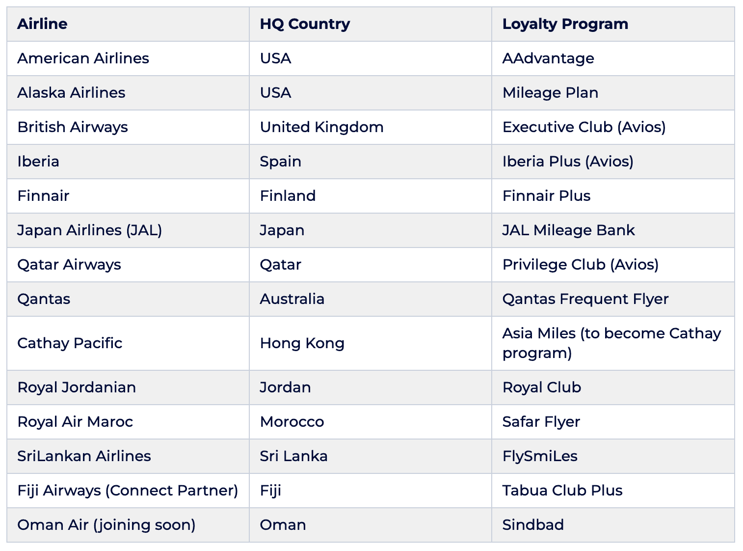 AA Transfer Partners & Earning Strategies 2 image 5