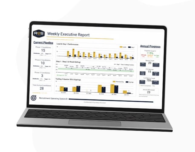 Laptop displaying CGI Franchise ROS Weekly Executive Report with recruitment pipeline metrics and performance charts
