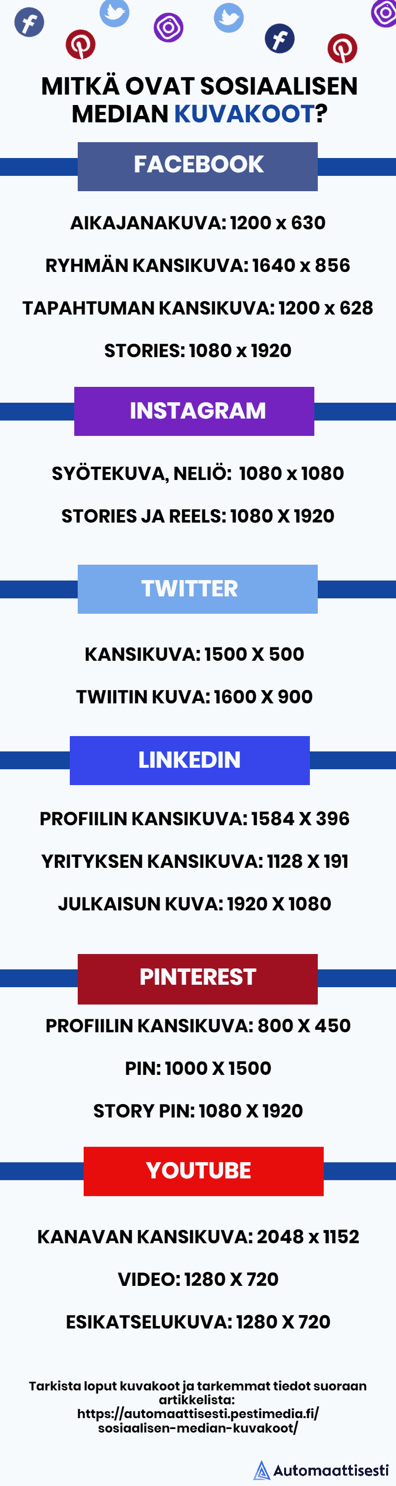 sosiaalisen median kuvakoot 2024 infograafi Eri sosiaalisen median kuvakoot 2024 infograafissa