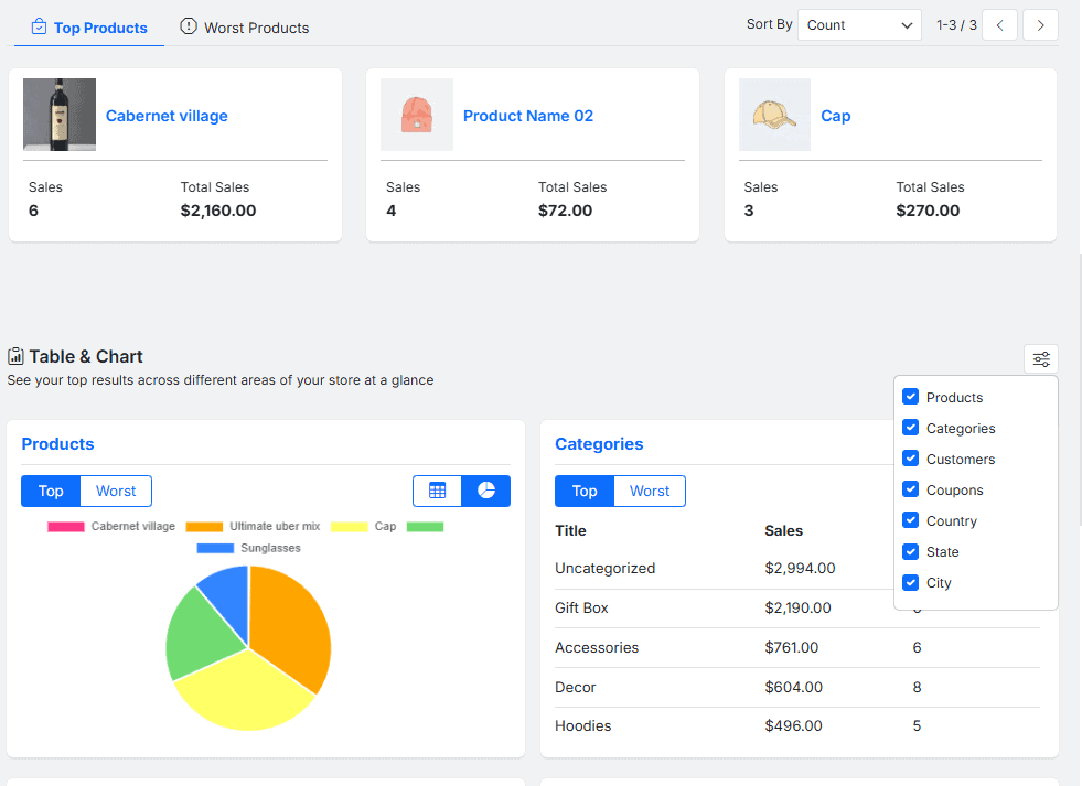 Customize reports to show in dashboard