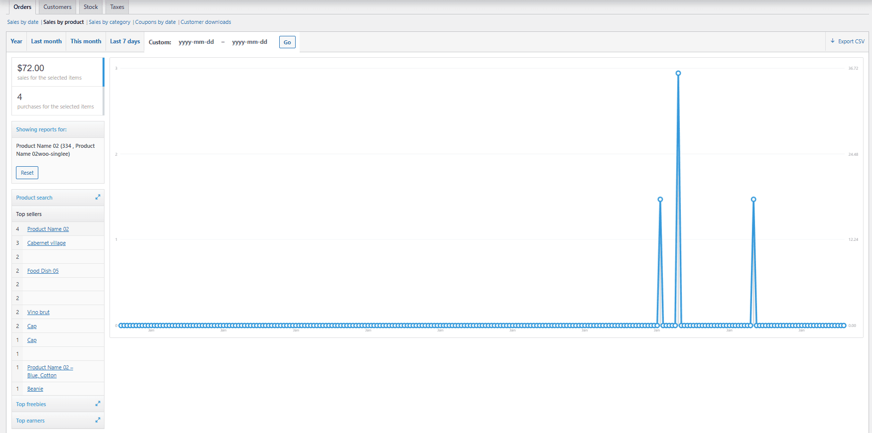 View additional metrics and reports