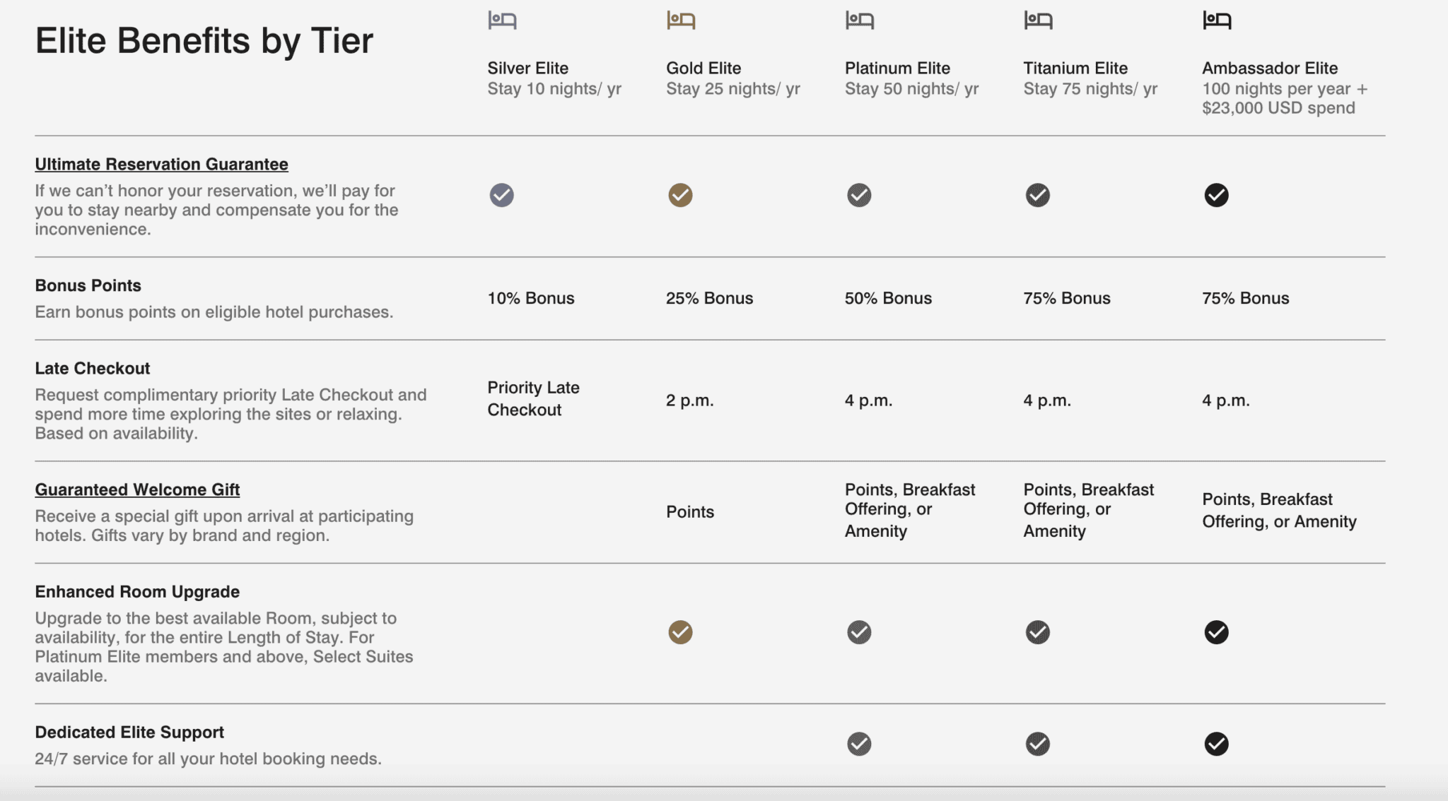 Guide to 30+ Marriott Brands for Marriott Bonvoy Points Rewards 3 Elite benefits at Marriott Bonvoy hotels path 1