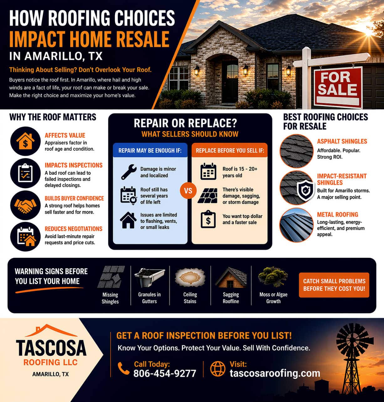 Replace Roof Before Selling House