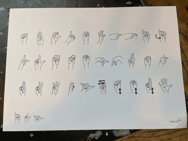 Ausgedrucktes Fingeralphabet mit Gebärdenzeichen