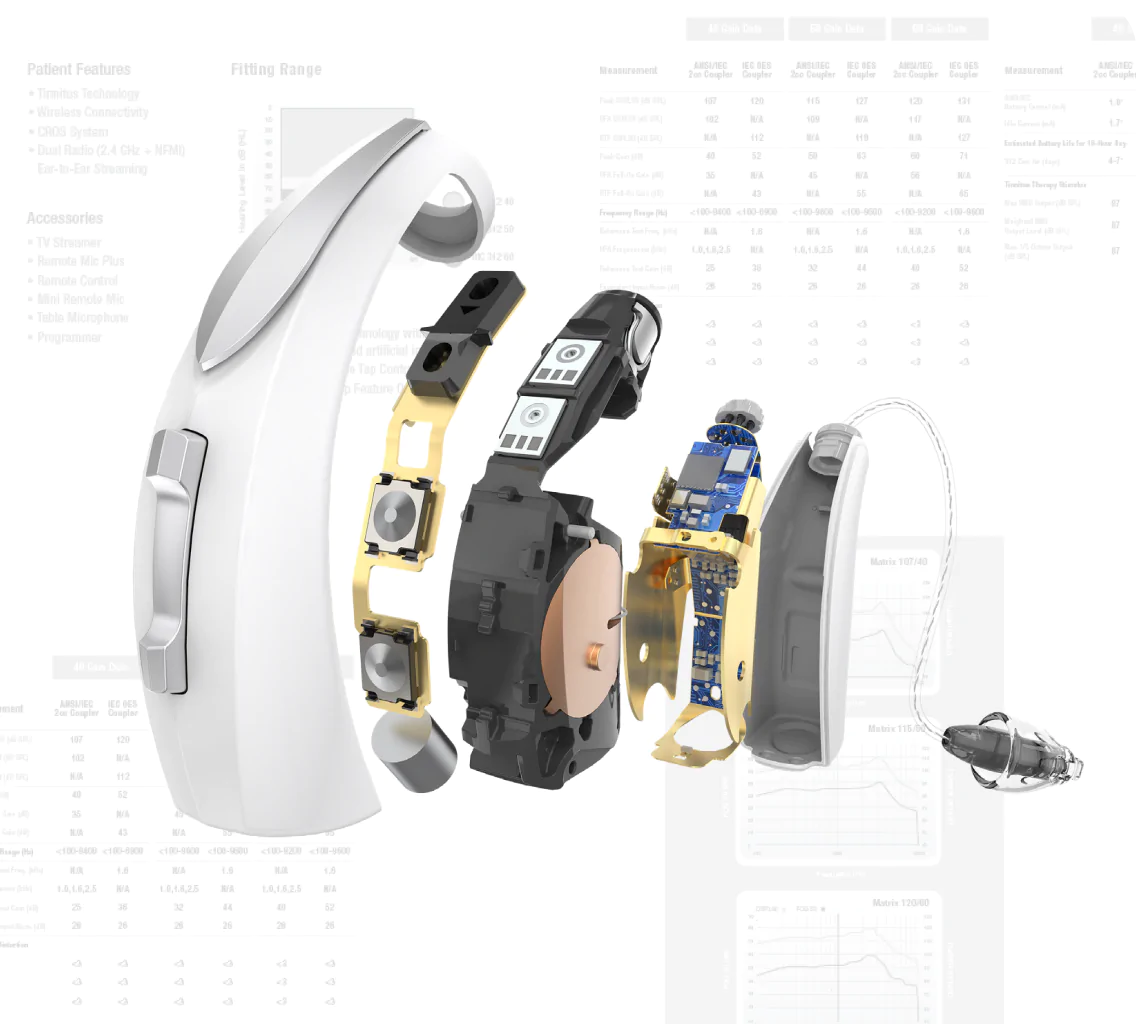 Der Edge-Modus von Starkey