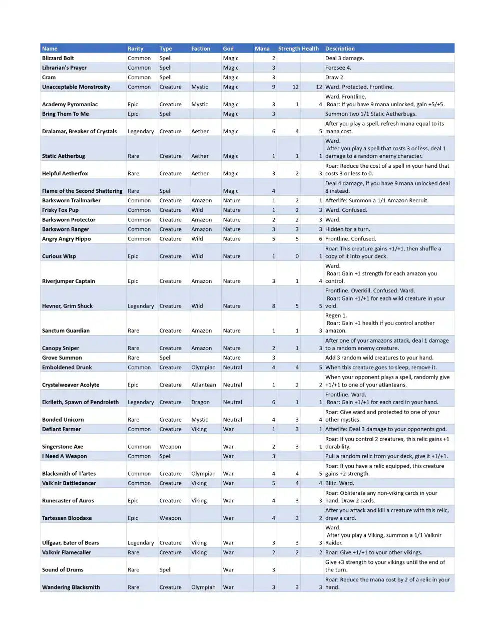 Core set refresh T1 2022 - Part 2 - Gods Unchained