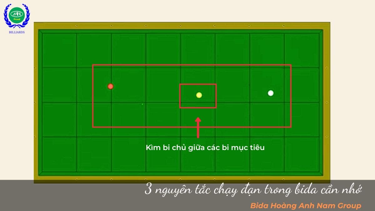 3 nguyên tắc chạy đạn trong bida cần nhớ