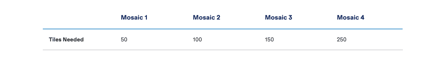 Mosaic Status JetBlue: Qualification, Perks, and Real Value 1 Mosaic Status Requirements