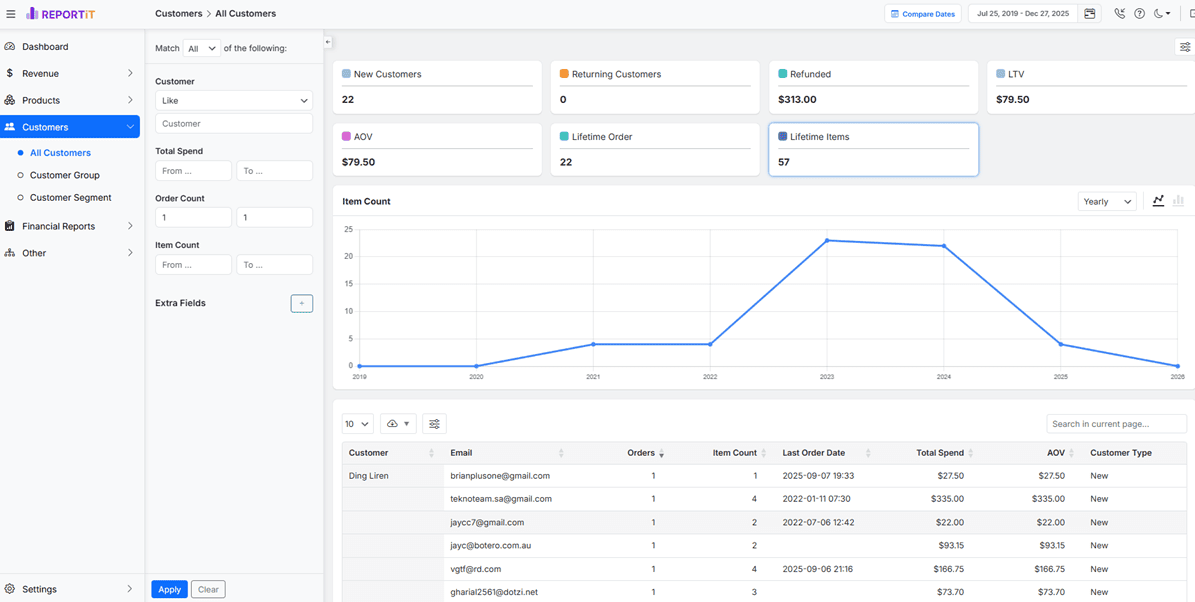 Reportit customer report