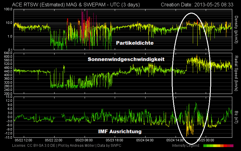 Geomagnetischer Sturm der Kategorie G1 aktiv 2 ACE-Daten by SWPC, Plot by Andreas Möller