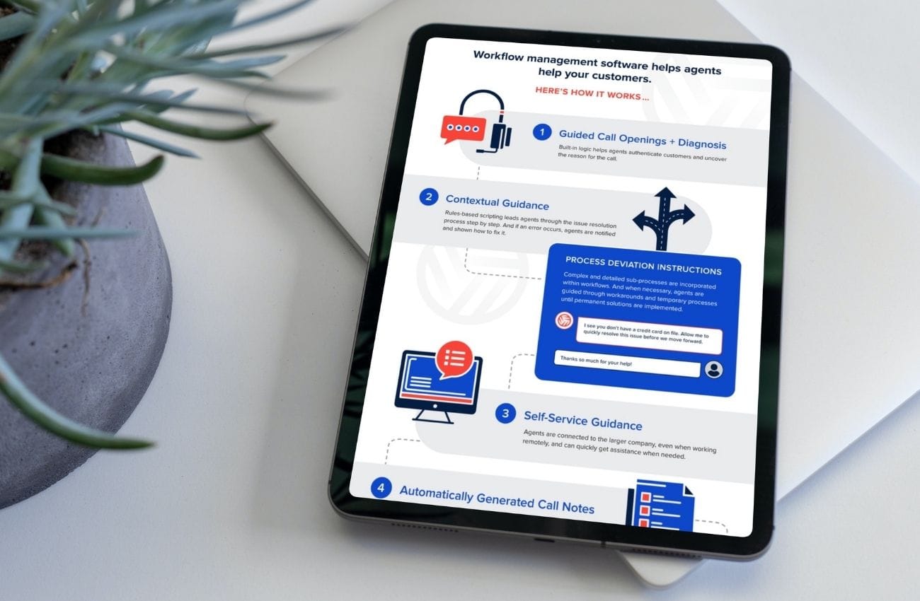 Workflow management software on tablet; Vistio infographic