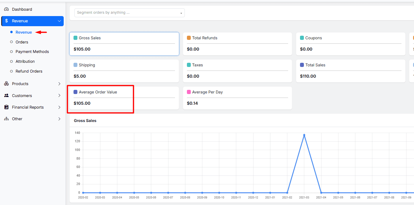 Aov report in advanced report for woocommerce plugin