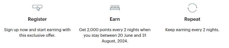 IHG Members Can Earn 2k, 3k or 8k Points For Every 2 or 4 nights Stayed 2 2,000 Points Every 2 Nights