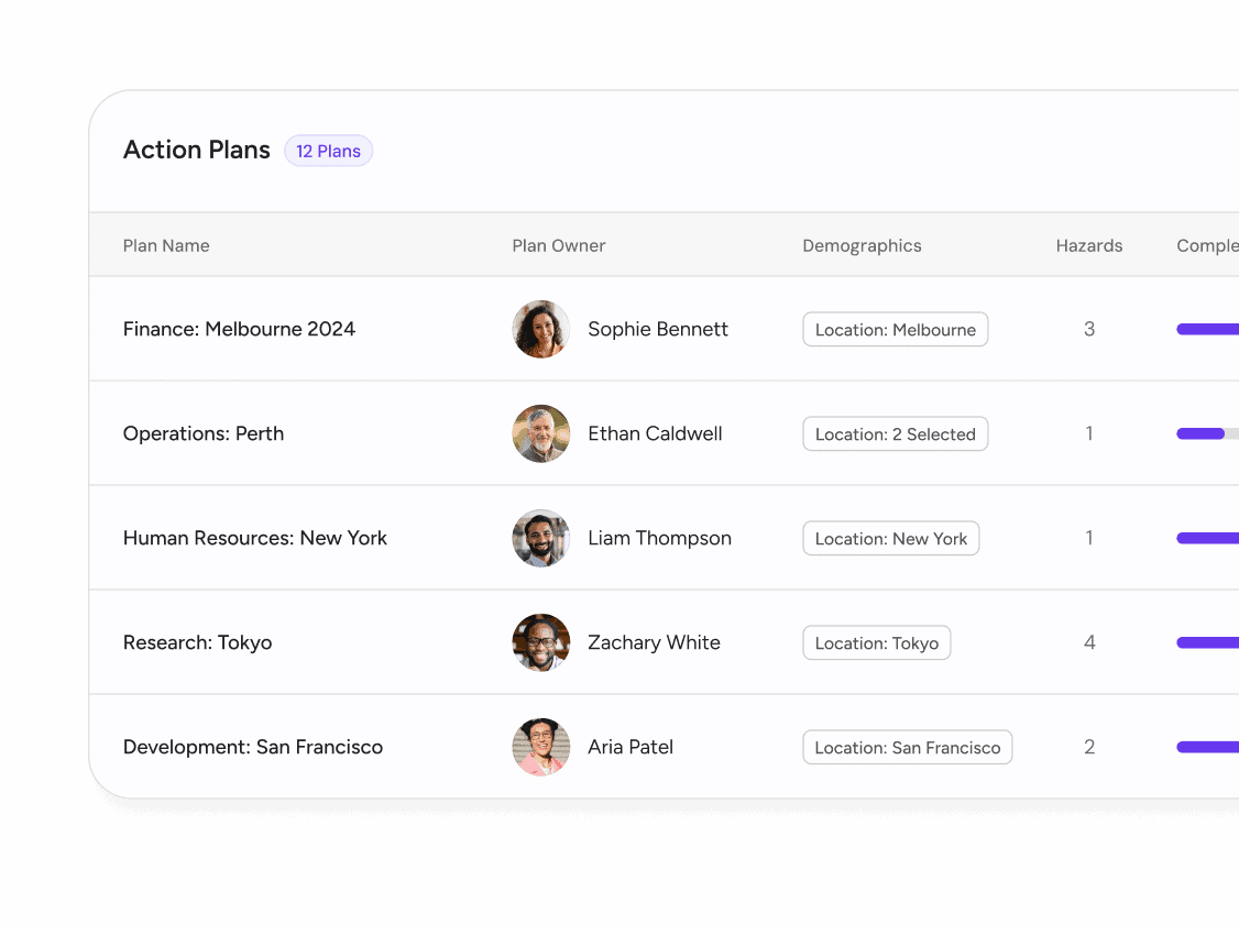FlourishDx-action-planning