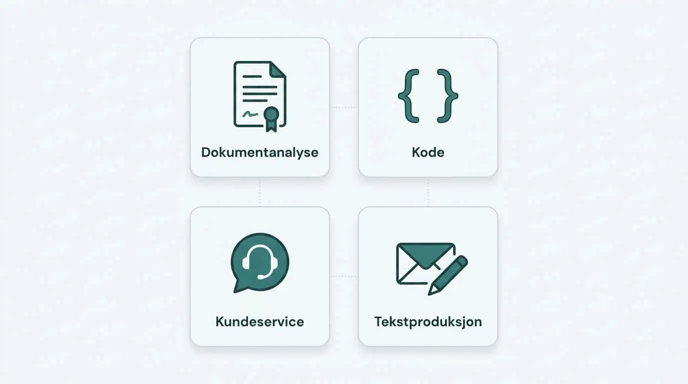 Hva er Claude AI? Komplett og enkel guide for 2026 3 Claude AI bruksområder: dokumentanalyse, koding, kundeservice og tekstproduksjon for norske bedrifter