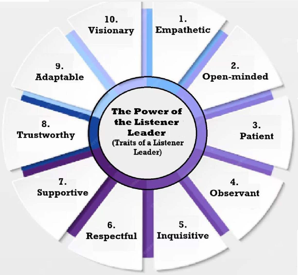 The power of listen leader