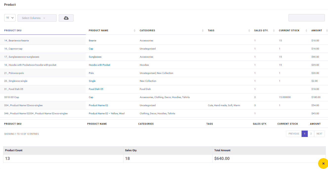Purchased product report result