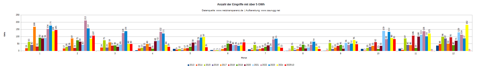 DEU-R-5 GWh Deu R 5 Gwh