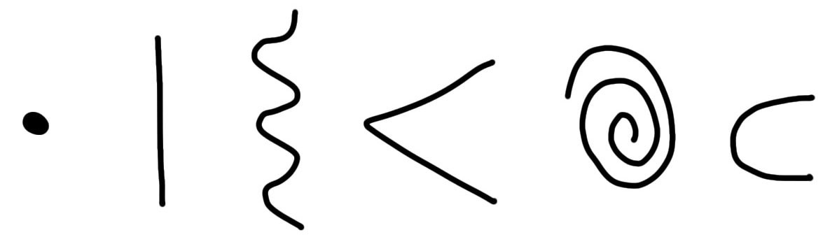 Zeichen Formen