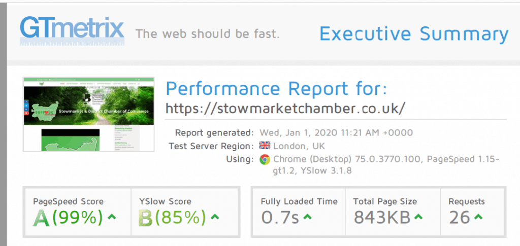 GTmetrix Stowmarket Chamber after