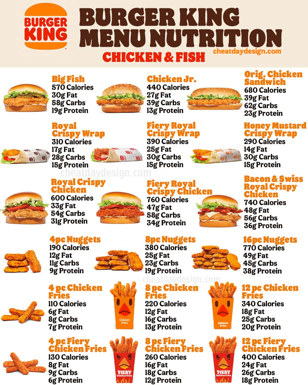 Burger King Nutrition Facts for Chicken