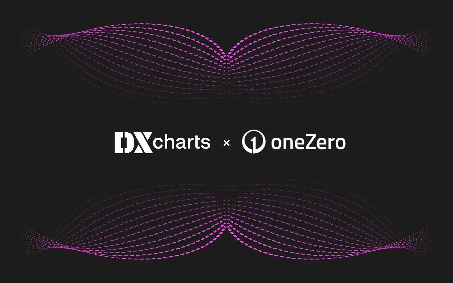 DXcharts adds oneZero Autochartist analytics tools DXcharts integrated oneZero Autochartist